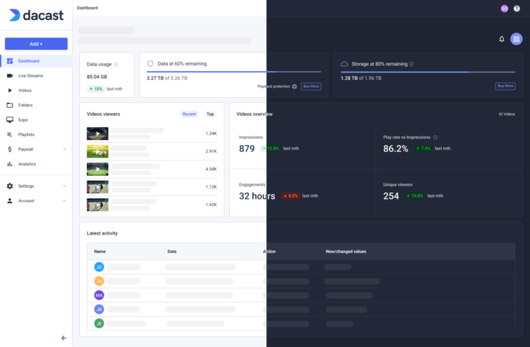 dark mode dashboard